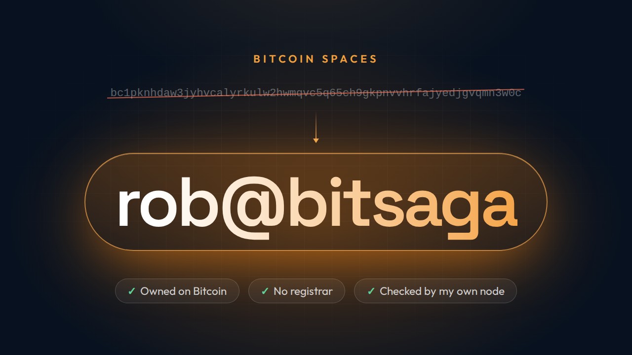 The long bitcoin address bc1pknhdaw3jyhvcalyrkulw2hwmqvc5q65ch9gkpnvvhrfajyedjgvqmn3w0c crossed out, with an arrow pointing to the name rob@bitsaga in a glowing pill