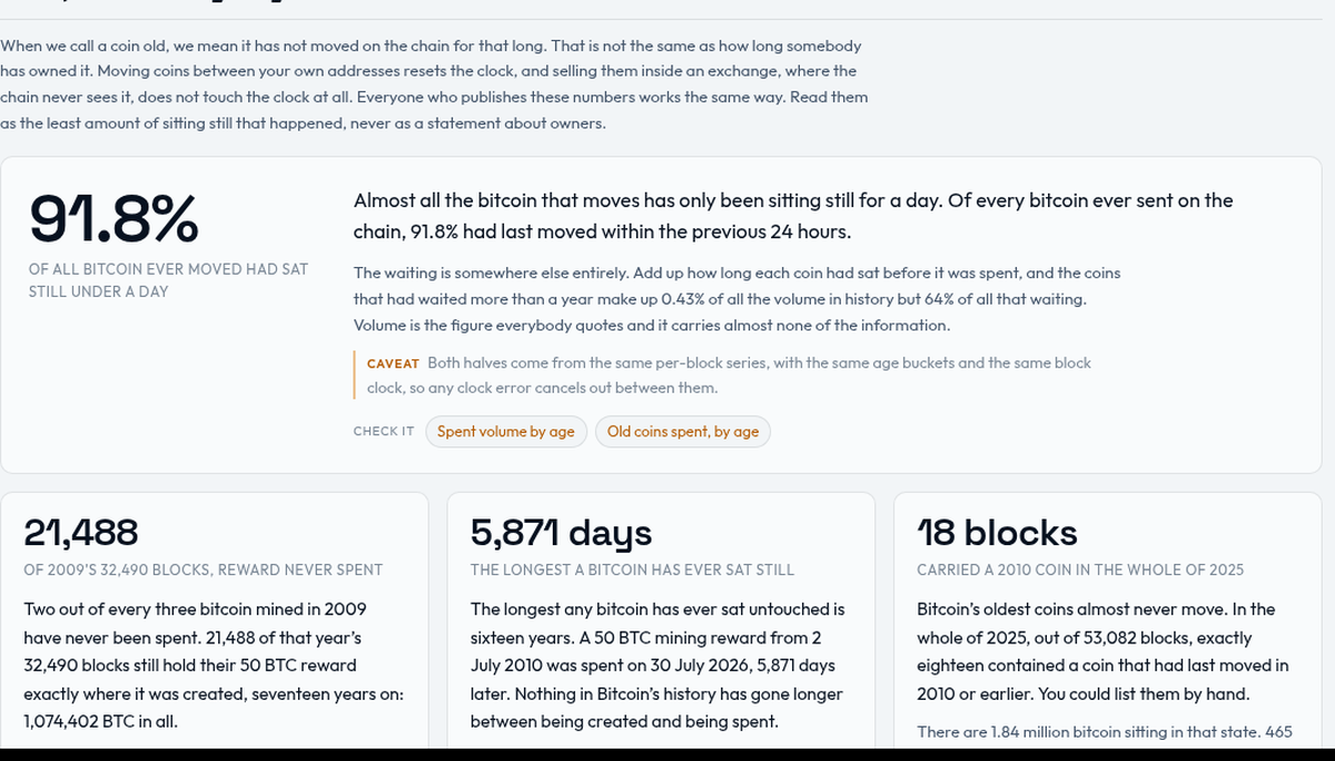 Twenty-five things the chain says, each one measured on our own node