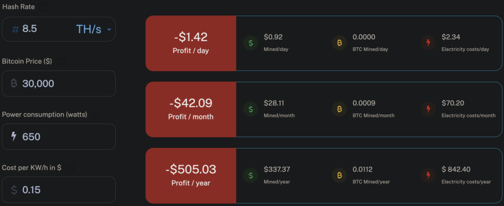 bitcoin miner profitability current price