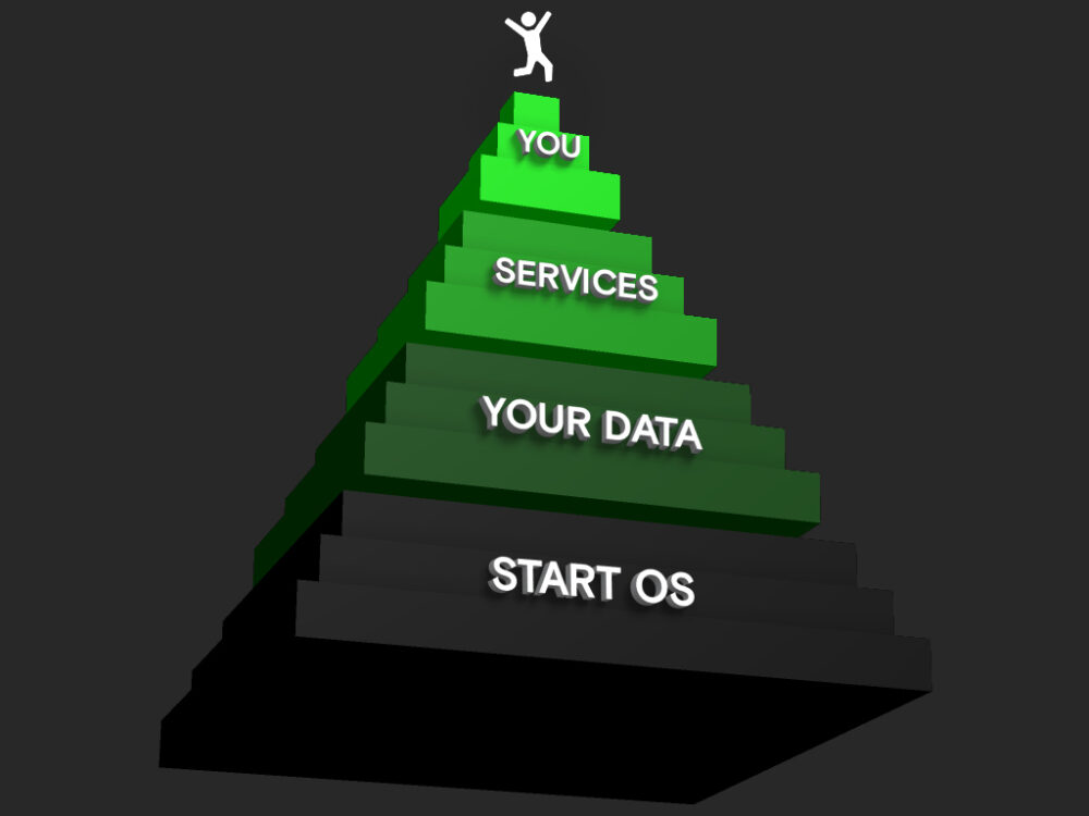 start 9 server one privacy and data pyramid