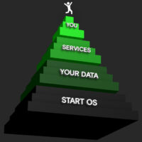 start 9 server one privacy and data pyramid